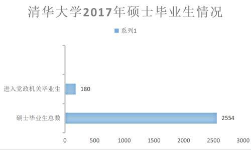 清华北大毕业生不爱考公务员是真的吗?他们毕