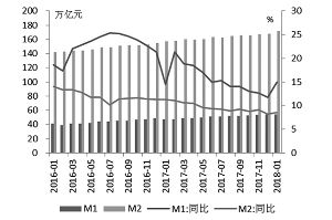 出口平稳增长 表外融资规模缩减