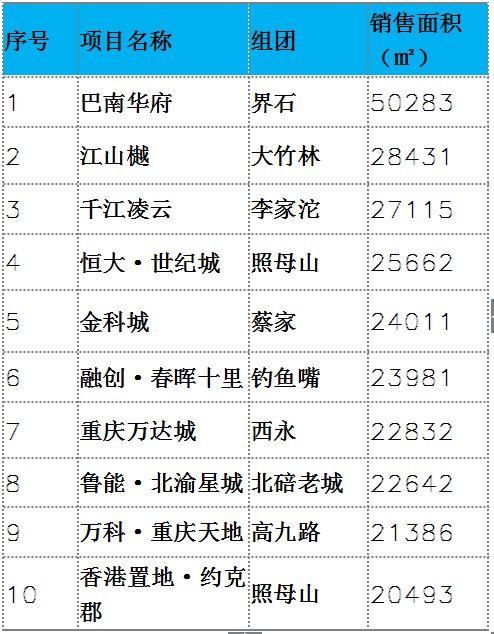 【新房预告】近八周商品房成交均价11144元 多个楼盘当日去化率达