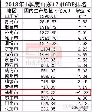 颈椎神经支配分布图_烟台人均可支配收入(2)