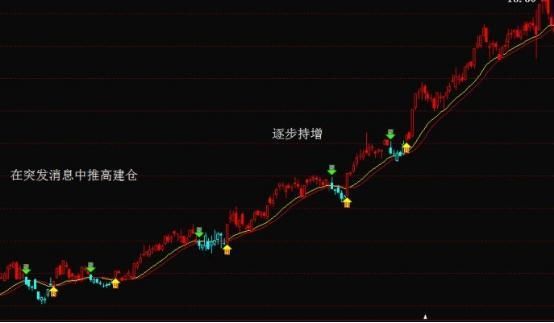 中国股市的庄家靠什么赚钱，你应该知道的跟庄!