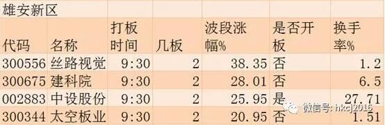 涨停板追踪: 沪指再破3300点 两市2728只个股上涨