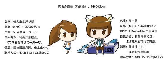 同一片区差价3W?珠海各片区房价最萌身高差