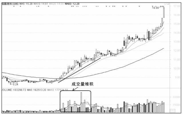 一位良心发现的操盘手告诉你：股票买入几个重要时间点分析