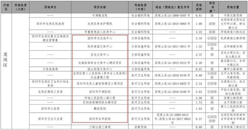 红头文件!深圳开挂!新增住房10万套!新增建设用地400公顷