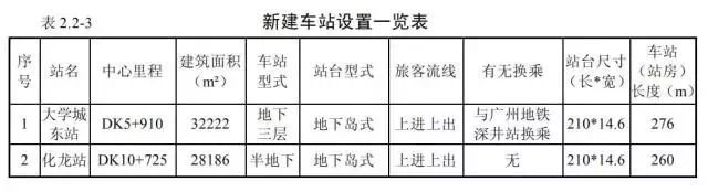 真的来了!东莞到广州要通地铁了,城轨穿梭两地最快15分钟!