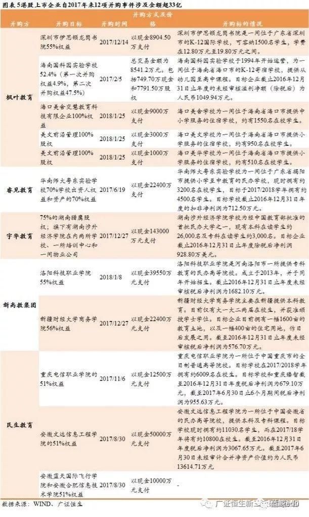 12起并购，超33亿金额，港股民办教育机构掀起并购潮