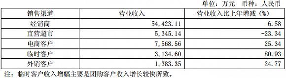 婴童用品布局受挫 茶花股份为了1亿的业绩“小目标”放弃“大战略