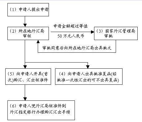 移民了，中国保险金怎么办?中国的房产怎么办?