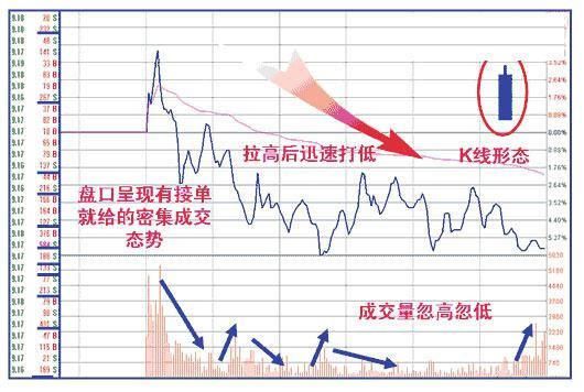 就在刚刚，中国股市最大的幕后黑手被揪出，满仓散户彻底遭殃！