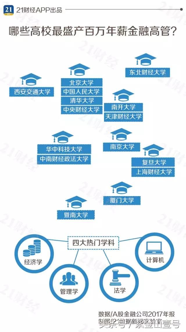 中国金融圈高管年薪排行榜，第一是她！