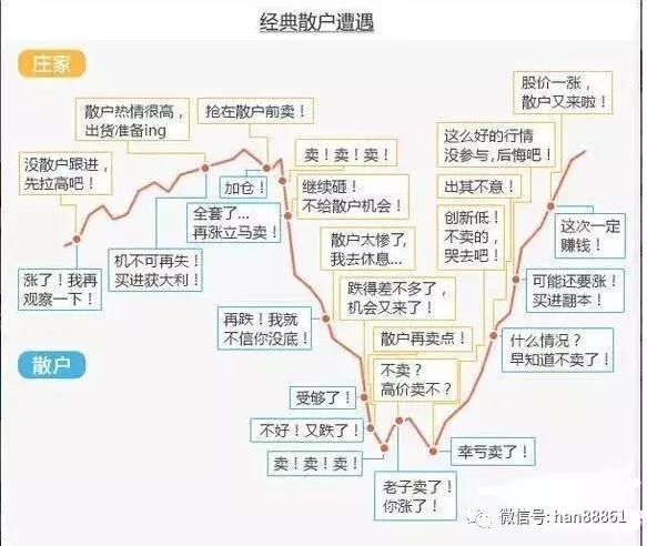 一旦MACD配合换手率使用，便知下一个涨停在哪里