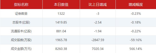 【2月23日新三板收评】做市指数4连阳 报收934.71点