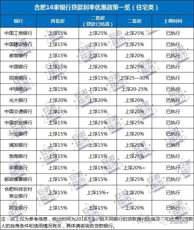 突发!合肥15家银行刚刚宣布:网络贷款未结清、离婚半年内不给贷款