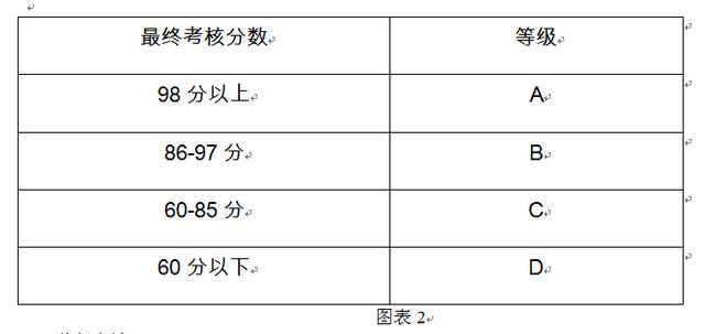 公司全套薪酬绩效考核方案参考(执行版-附表格