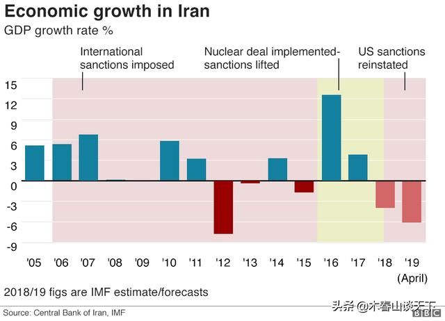 伊朗被美国制裁有多惨?4张图揭示真相