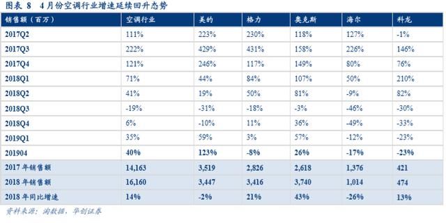 2019年格力空调销量排行榜：谁是市场领导者？