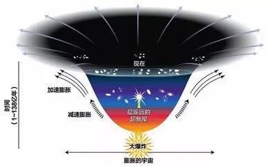 大开脑洞-宇宙十大狂想