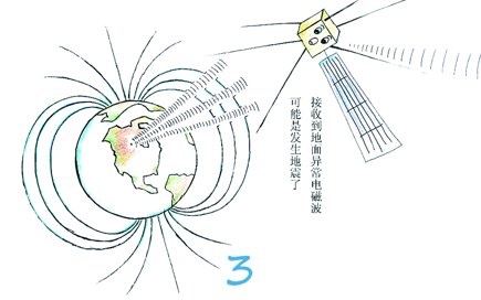 身在太空 心系地球--“张衡一号”的自述