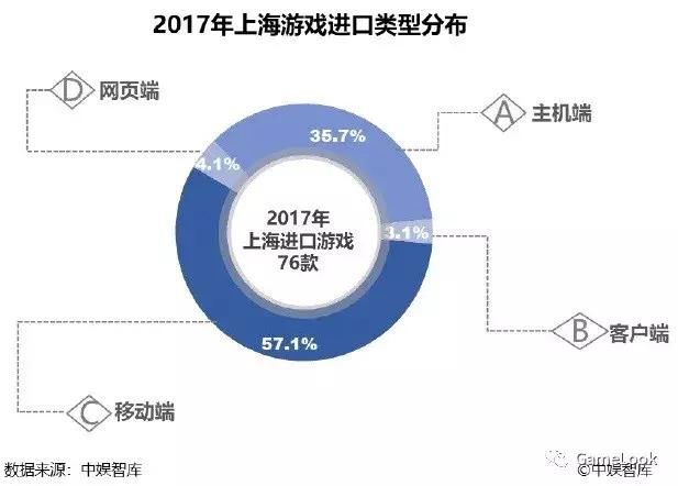 惨淡？2017中国行货主机售出89万台：游戏收入不足20亿