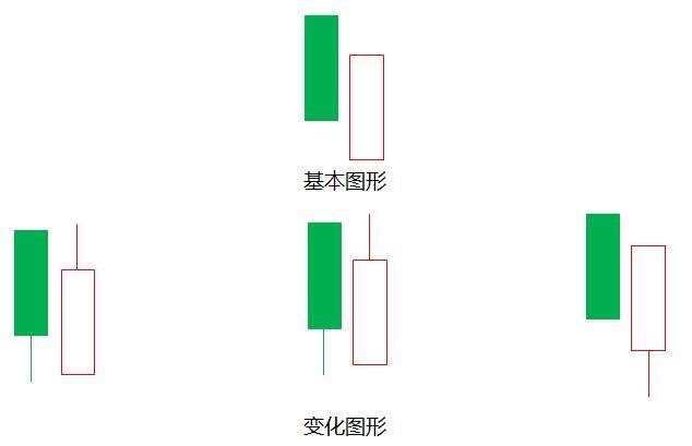 一位26年股市老兵坦言:盈利多年只看一根“K线”，从不被套牢!