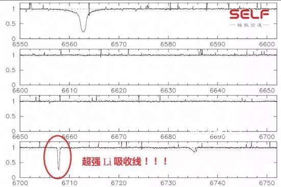 作为学天文的孩儿妈 她在儿子这看到130亿年前的宇宙