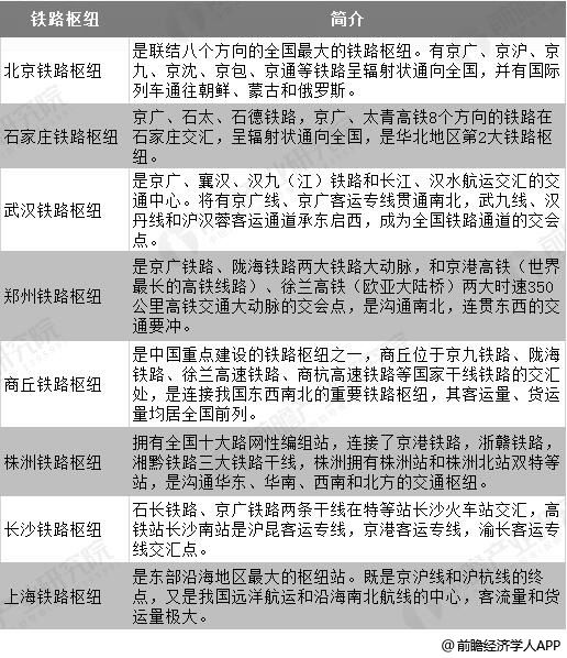 北京的铁路分布