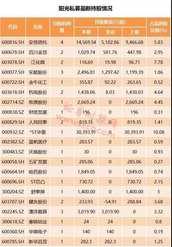 社保QFII等机构新增持18股 化工等周期行业受宠