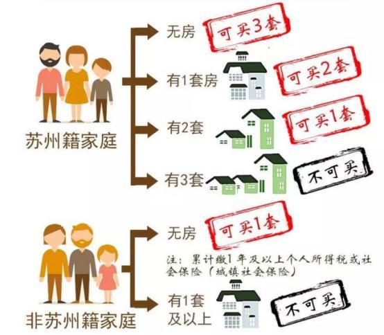 最新出台！2018全国买房限购各城市政策汇总