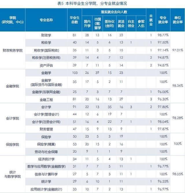 2019毕业生毕业年月