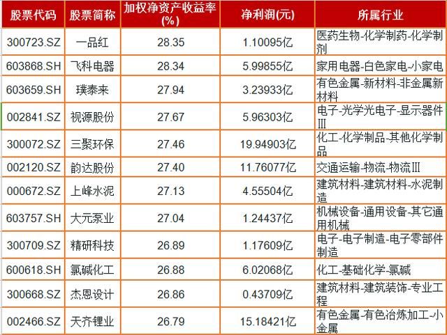 股东权益回报率高个股一览，胜率能达100%，值得收藏！