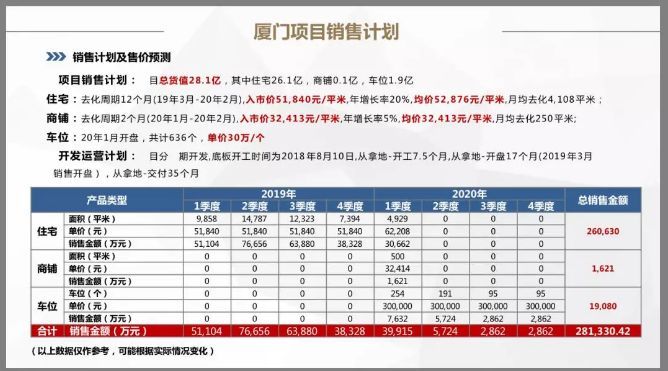 高价地上市爆发 2018厦楼市大摸底 房价天花板会在哪