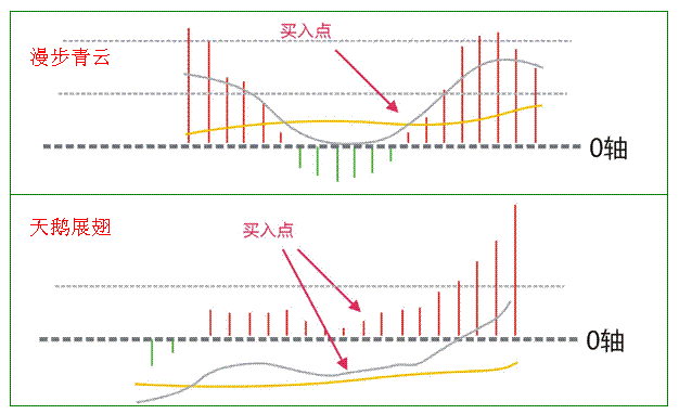 一位股市天才首次揭秘：价值千万的MACD口诀，背熟天天涨停板！