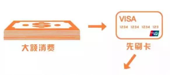 额度轻松5万,只要学会这4招!