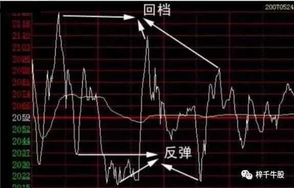 20年的老股民首次分享布林线和股价的关系，新手知道吗？