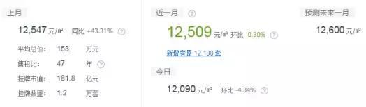 楼市不妙!金三银四成色不足,江苏13市&扬州房价地图曝光