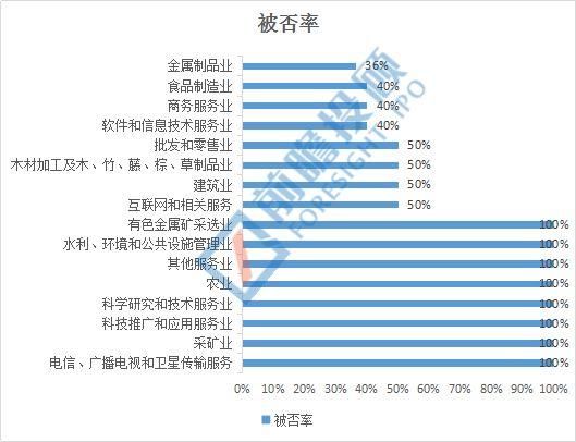 2017年86家IPO企业被否原因汇总!