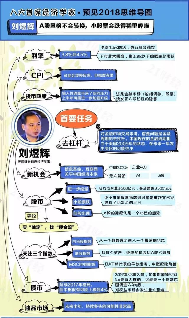 美国AMP安普国际八位首席经济学家透视2018，这组思维导图要看！