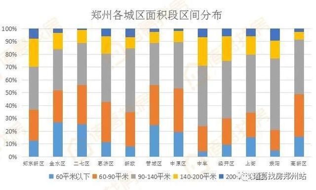 5月份郑州楼市月报｜挂牌价趋稳利率上浮 购房成本不断加大