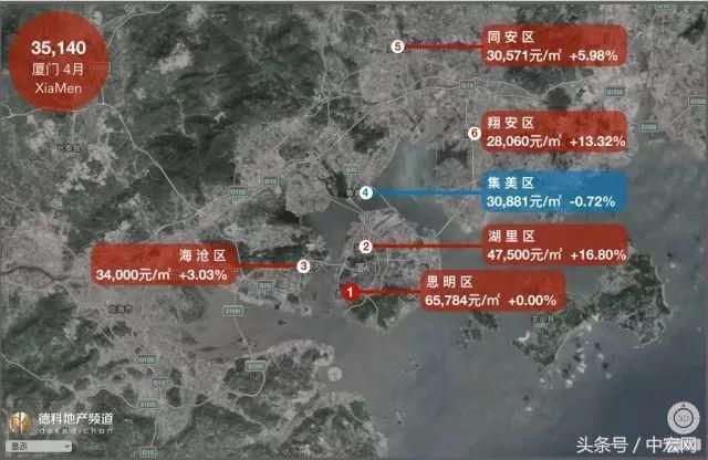 18座热门城市房价地图:上海大涨北京大跌