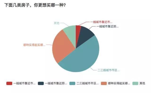 荐读|拼了命在大城市买房,然后呢?