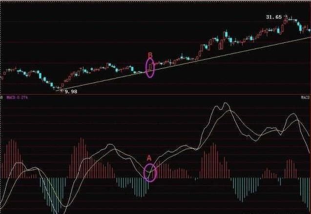 耗费万小时研究的MACD选股指标，精准捕捉黑马主升浪！