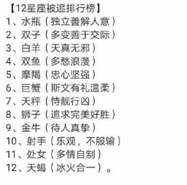 十二星座校部排行榜,喝酒第一人非女生座莫属v校部处女的酒量图片