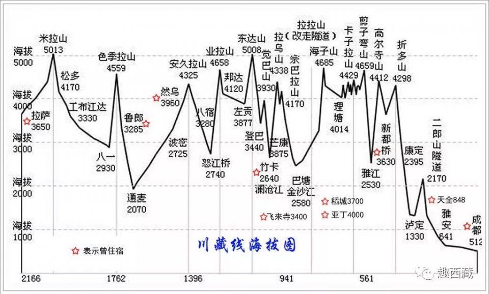 2018川藏线吃 喝 玩 乐自驾指导书