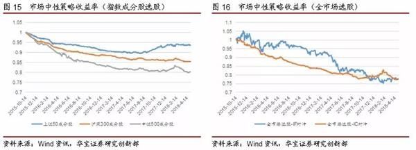 低波行业继续表现优异