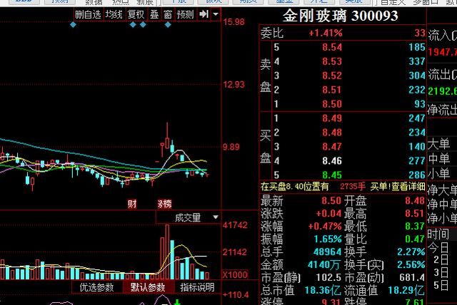 涨停参考:已经回调到位的3只强势股，至少1-2个涨停板