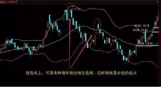 详解布林线指标的妙用之法，学会散户可少走十年弯路，建议收藏