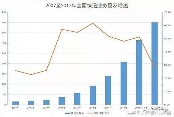 【深度】新零售时代，顺丰不顺以及王卫的远虑与近忧