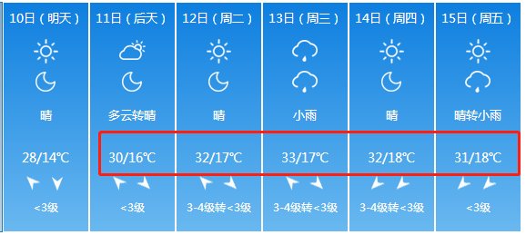 下雪了！山西下雪了！暴雨+降雪+狂风突袭！未来一周山西是这样的