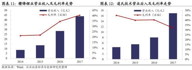 聚焦｜一文读懂转债中的新能源产业链